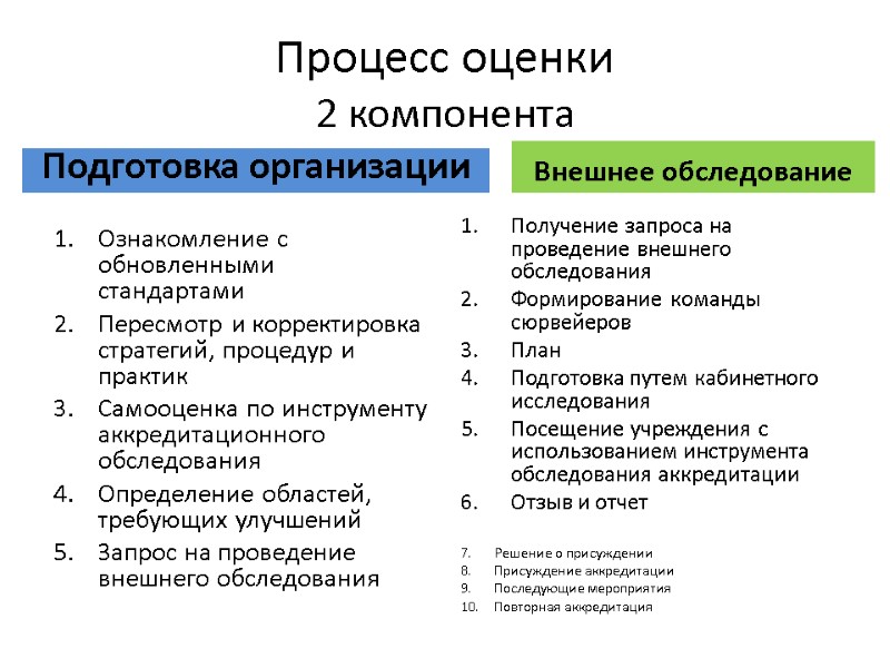 Процесс оценки 2 компонента Подготовка организации Ознакомление с обновленными стандартами Пересмотр и корректировка стратегий,